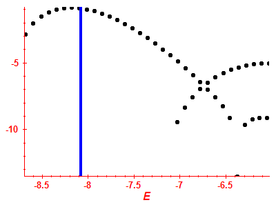 Strength function log